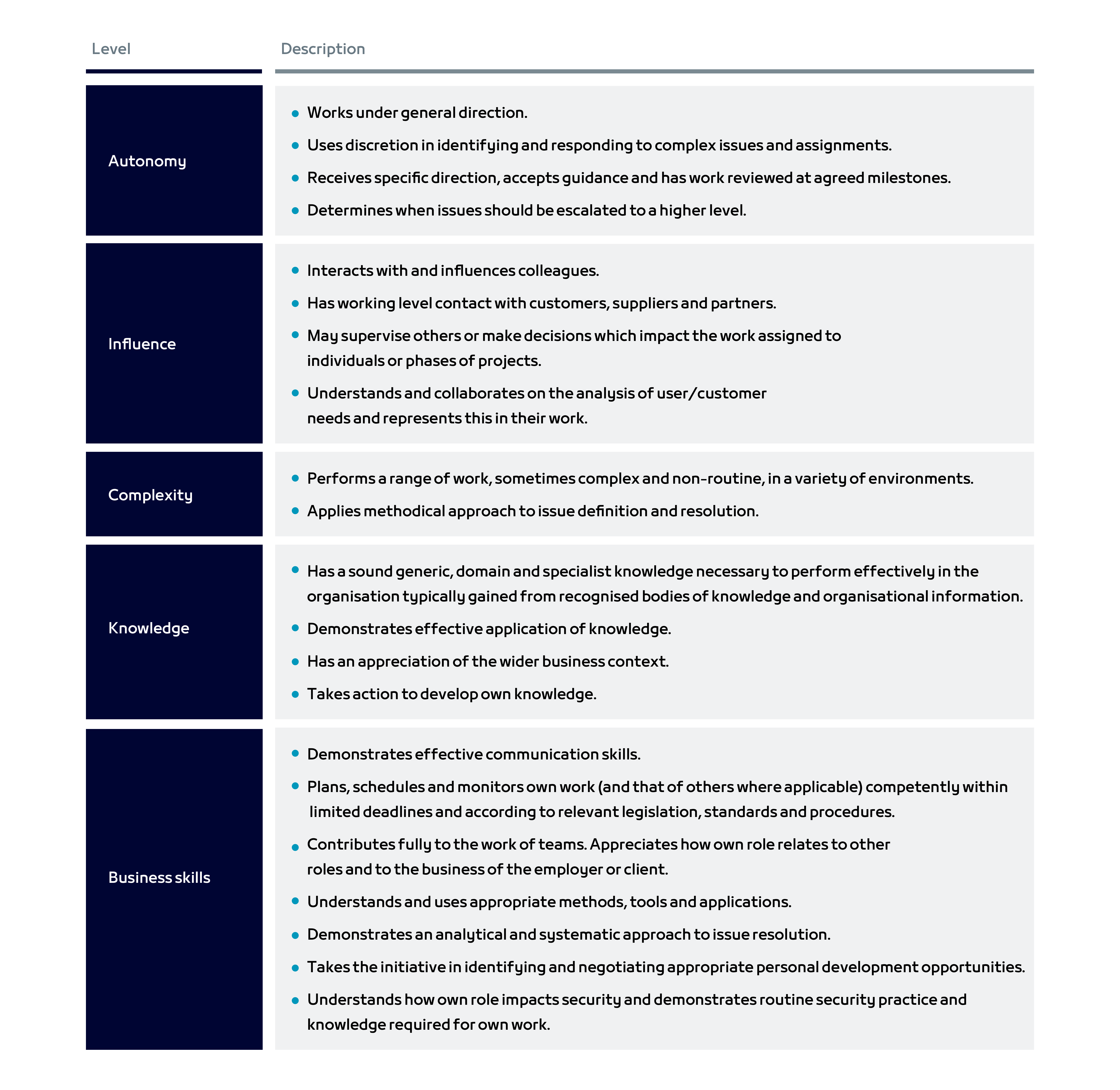 Digital Skills | Future Skills Portal